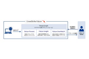 KDDI、マネージドセキュリティサービスにEDR製品「CrowdStrike Falcon」追加