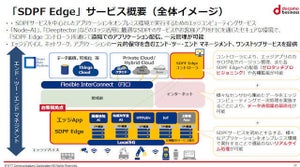 NTT Com、運用一体型月額課金のエッジコンピューティング「SDPF Edge」
