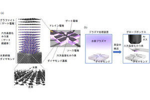 高い正孔移動度などを実現したダイヤモンドFET、NIMSなどが作製に成功