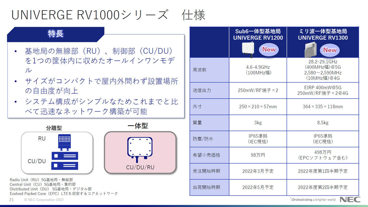 ローカル5G