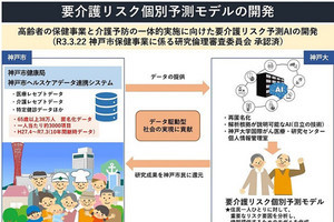 日立と神戸大、AIで市民の要介護リスクを解析