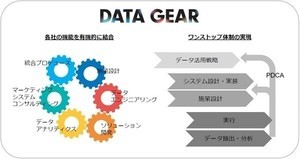 博報堂グループ4社、1st Party Cookie活用を支援する専門チーム発足