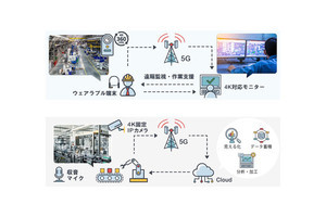 日本工営とKDDI、タイの工業団地でローカル5Gを活用した実証を開始