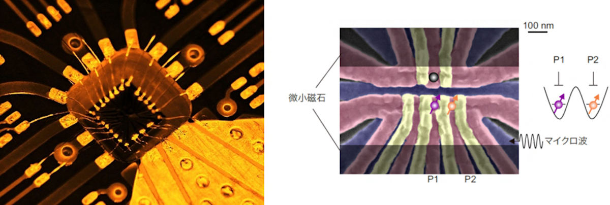 シリコン量子コンピュータ