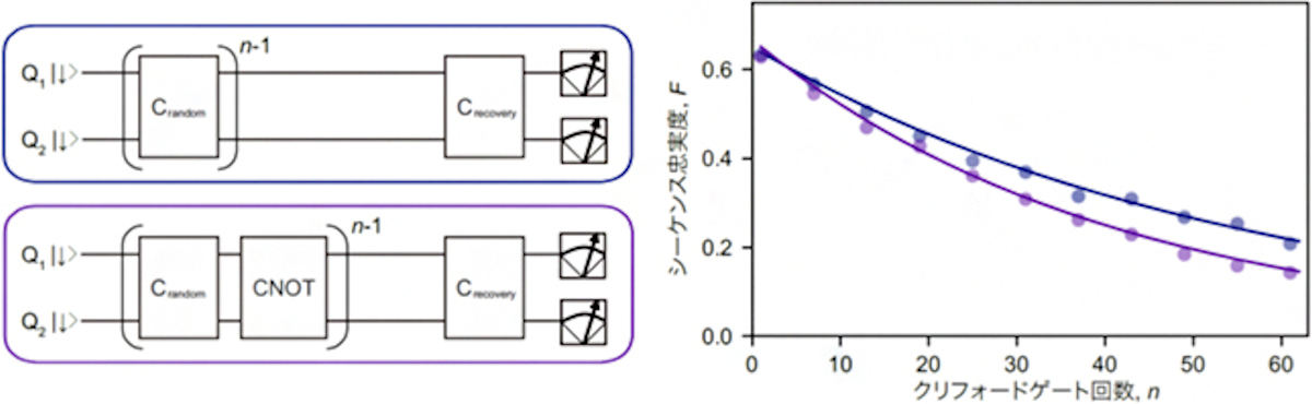 シリコン量子コンピュータ