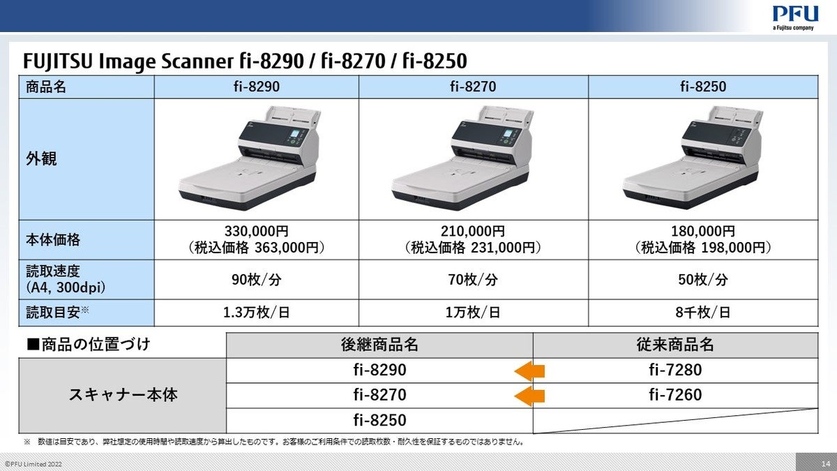 PFU、ビジネス向けA4スキャナー「fiシリーズ」をモデルチェンジ ...