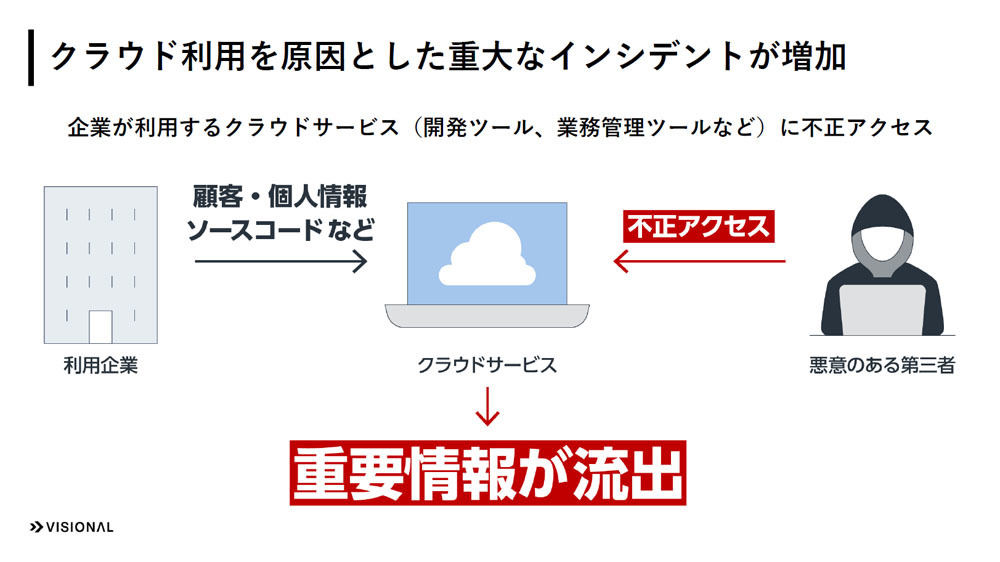 クラウドの導入に伴いインシデントも増加している