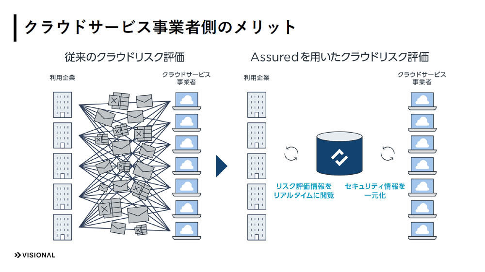 クラウドサービス事業者側のメリット