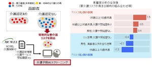 自治体向けにAIを活用した介護予防施策支援ソフト - 富士通Japan