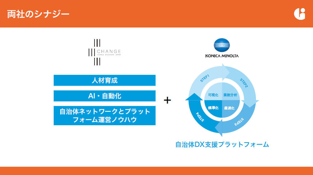 両社のシナジーにより、新会社では自治体DXを支援する