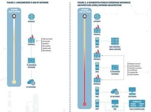 CISA、ネットワークセキュリティの階層化推奨するインフォグラフィック公開