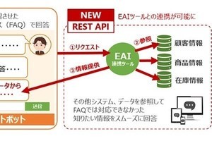 大塚商会、「たよれーる AIチャットボットサービス」刷新- EAIと連携可能に