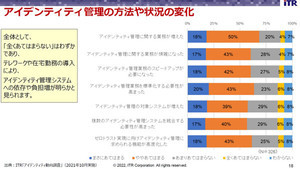 コロナ禍で高まる企業のアイデンティティ管理意識、最新の動向は？