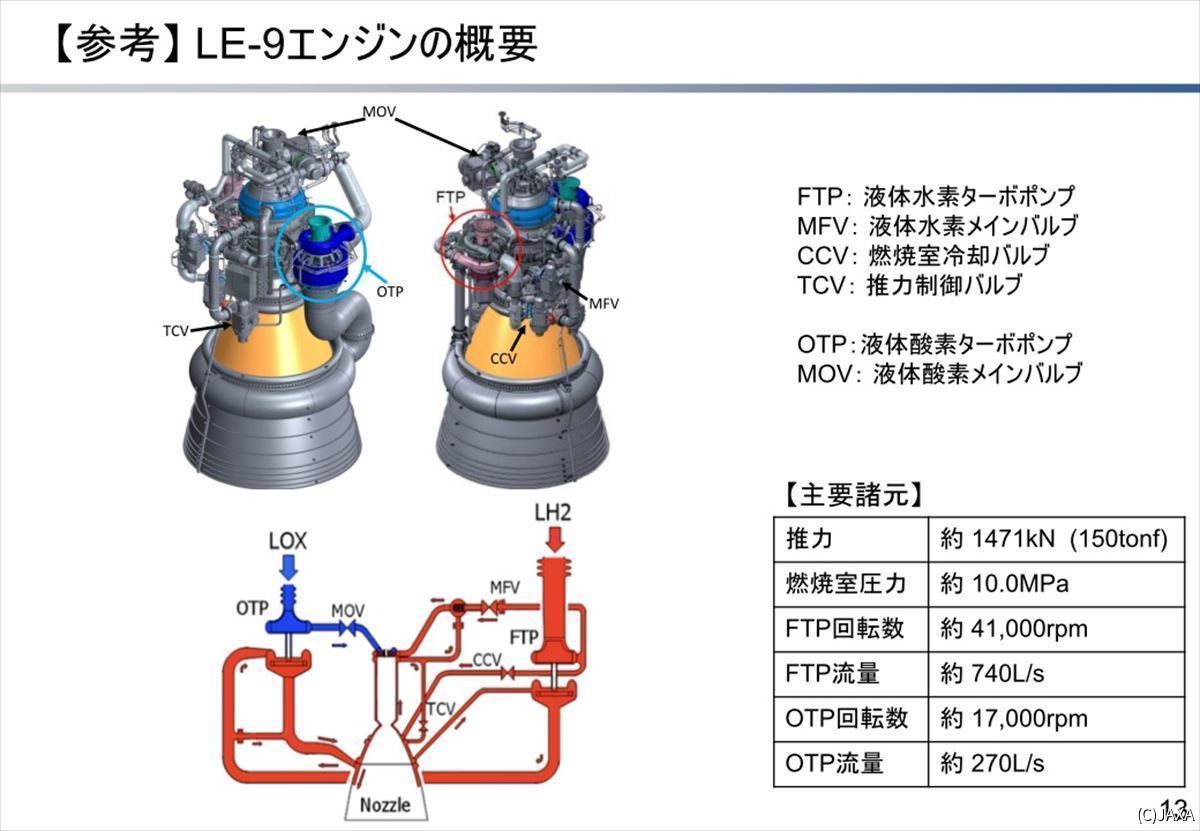 H3ロケット