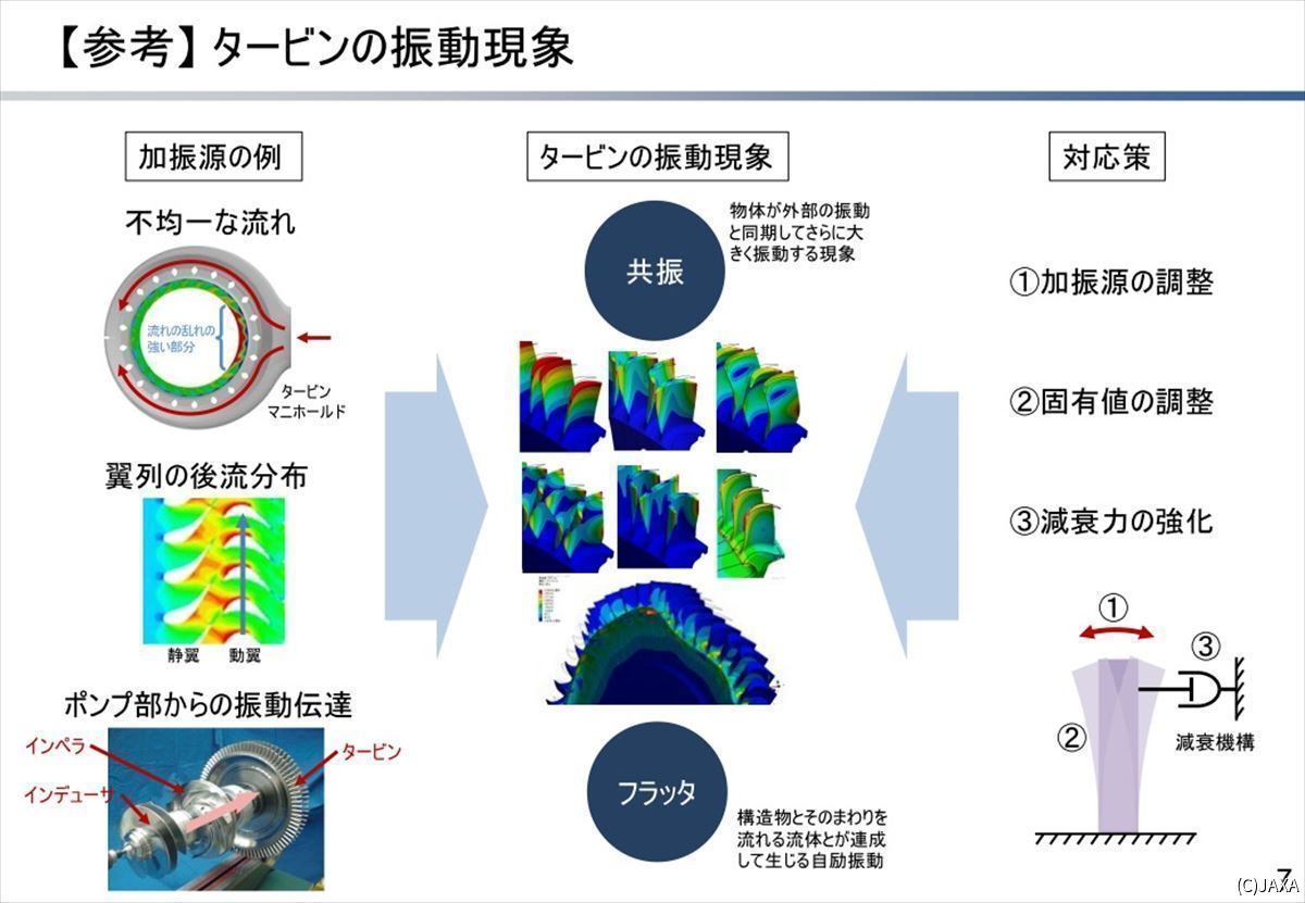 H3ロケット