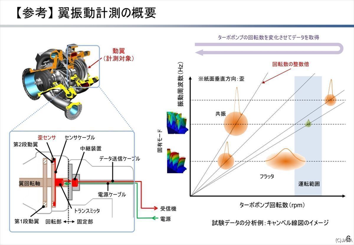 H3ロケット