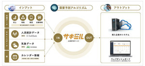 ソフトバンクと日本気象協会、携帯位置情報と気象データによる需要予測