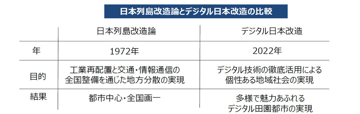 日の丸半導体