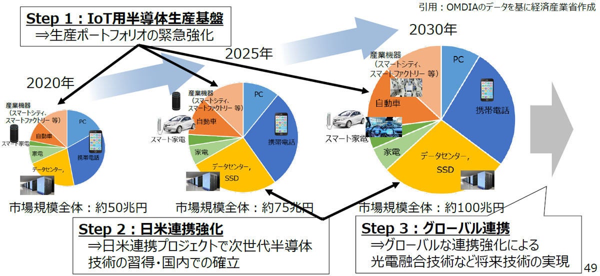 日の丸半導体