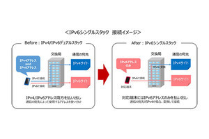 ドコモ、IPv4アドレス枯渇問題に対応する「IPv6シングルスタック方式」