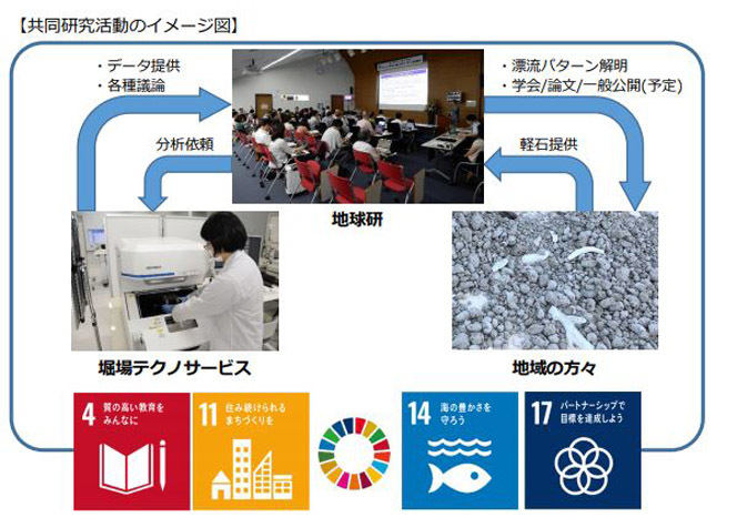 共同研究活動のイメージ図