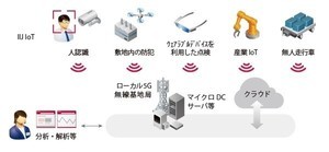 IIJ、エッジコンピューティング環境を体感できるショーケースを開設