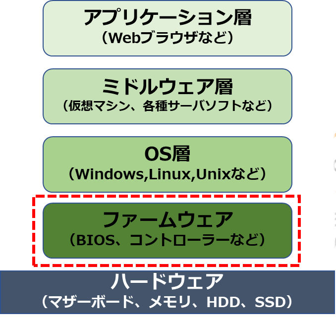 エクリプシウムが提供するVBOS対策製品の適用範囲