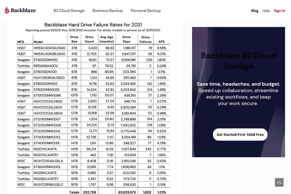 Backblaze Drive Stats for 2021