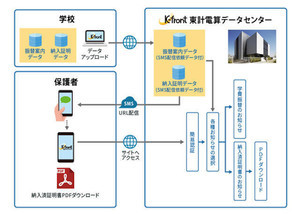 東計電算、教育機関向けに「web明細照会サービス」のパッケージ