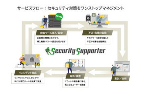 サイバー攻撃から内部不正の事前防止までログ活用によるセキュリティ対策代行 - 網屋