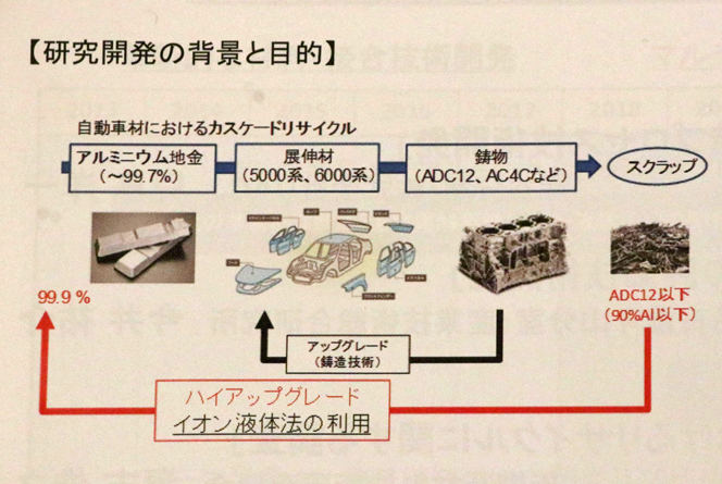 UACJと大阪大大学院工学研究科が開発を進めているアルミニウム合金のハイアップグレード高速電解精錬技術の模式図