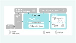 ISID、製造業の検証業務支援するSPDMシステム