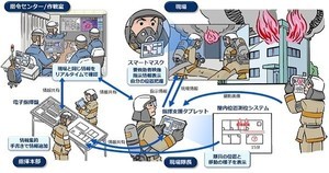 NEC、スマートマスクなど活用した消防向け現場活動支援ソリューション