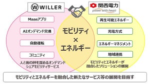 関西電力×WILLER、次世代のモビリティ事業展開に向けて業務提携
