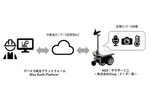 トッパン×ブルーイノベーション、AGV自動巡回点検ソリューションを開発