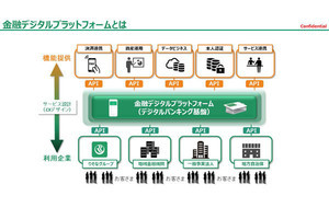 りそな、IBM、NTTデータが金融デジタルプラットフォーム提供の新会社を設立