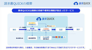 SBI-BS、入金消込、クレジット決済対応の請求書発行システム「請求QUICK」