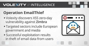 Zimbraのゼロデイ脆弱性悪用したスピアフィッシングキャンペーン