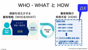 顧客起点の経営改革 - DX時代の経営に欠かせない顧客理解とその実装