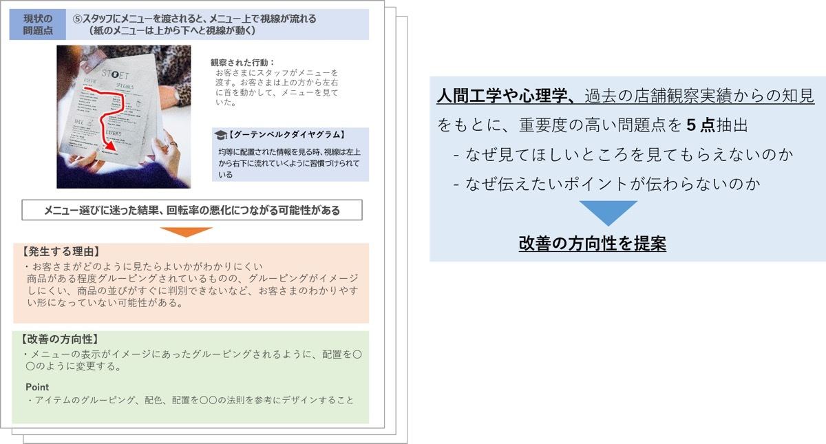 「店舗改善プランlite」サービス概要