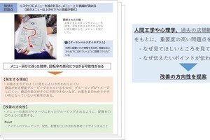 オージス総研、掲示物などの問題点を抽出する「店舗改善プランlite」