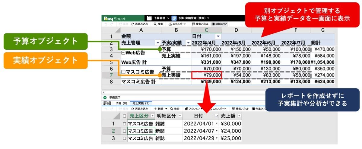 予算と実績の２つのオブジェクトデータを並べて表示
