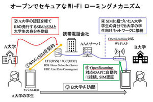 IIJなど、NICTの「Beyond 5G国際共同研究型プログラム」に参画