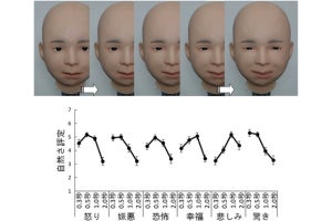 理研、ヒトのように多彩な表情を作れるアンドロイドを開発