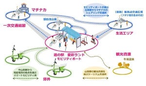 DNP、大阪府岸和田市でスマートモビリティを活用した実証実験を開始