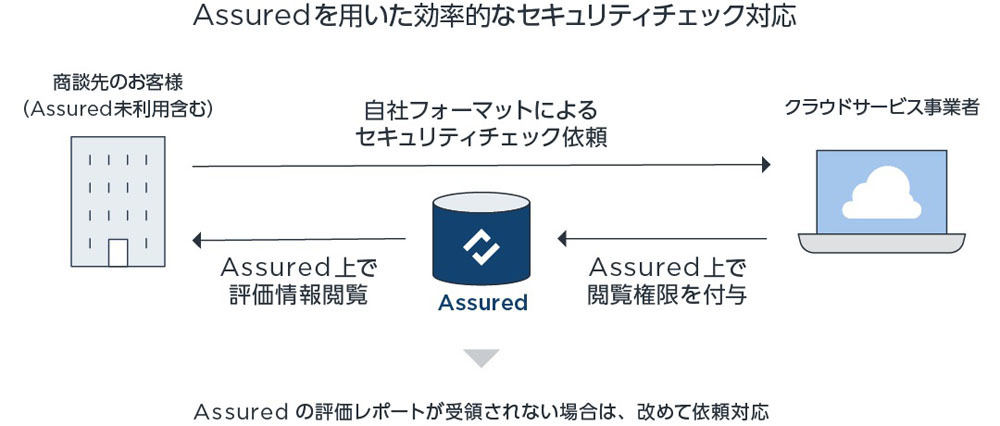 新機能の概要