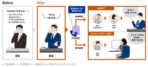 クラウド型電話サービス「RING x LINK」、自動応答でSMS送信可能な最新版