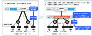 KDDIら、分散型電源のリアルタイム制御に関する実証実験に成功