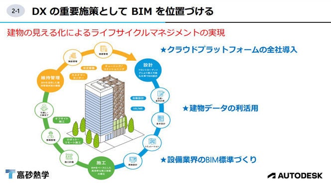 高砂熱学が目指す「建物の見える化によるライフサイクルマネジメントの実現」