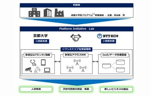 NTT西×京大、ローカル5Gなど活用したデータ収集の実証が可能なラボを設立